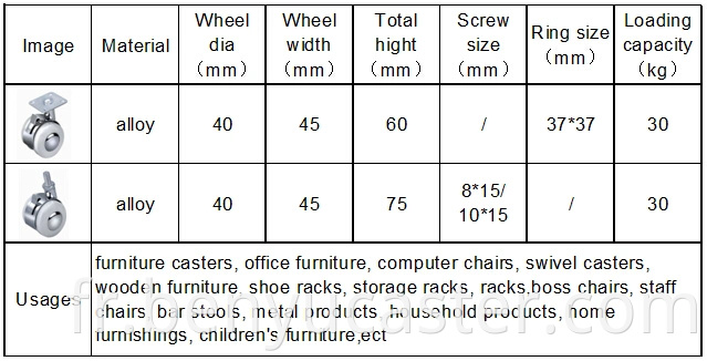 Roue de lanceur de bureau de 40 mm pour le mobilier